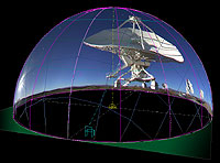 3D polar projection